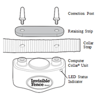 Single Computer Collar® Post